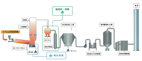 エコシステム千葉株式会社 1号炉