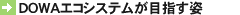 DOWAエコシステムが目指す姿