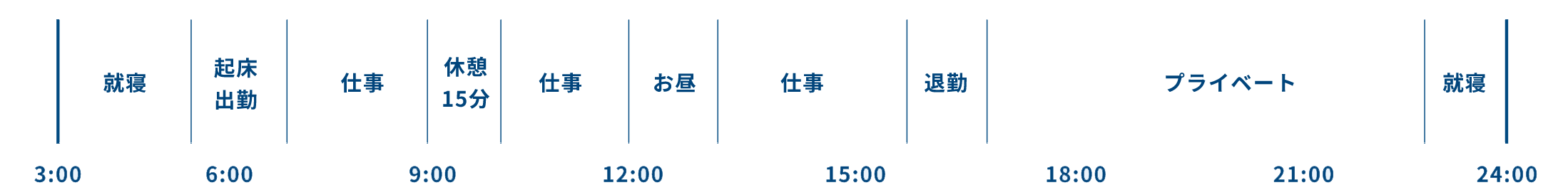 A.Kさんの１日のスケジュール