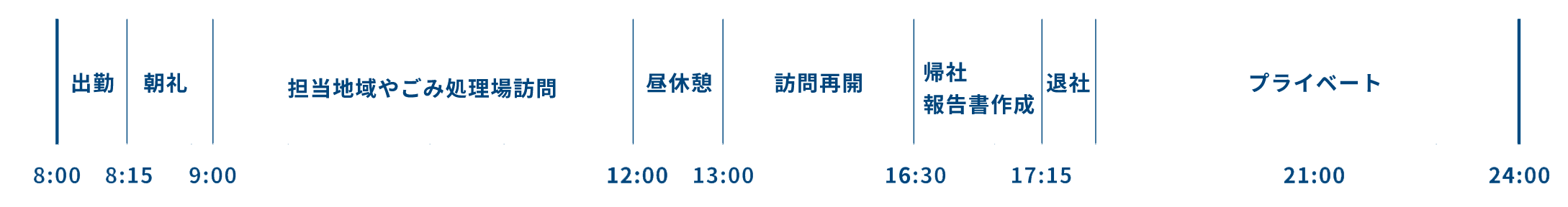 H.Nさんの1日スケジュール