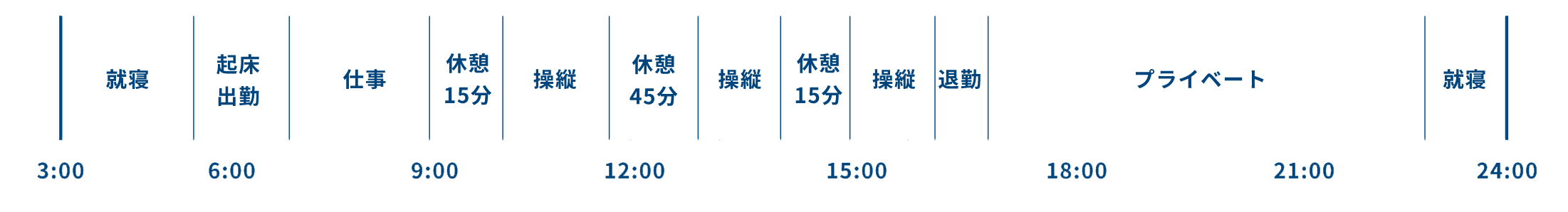 S.Sさんの1日スケジュール