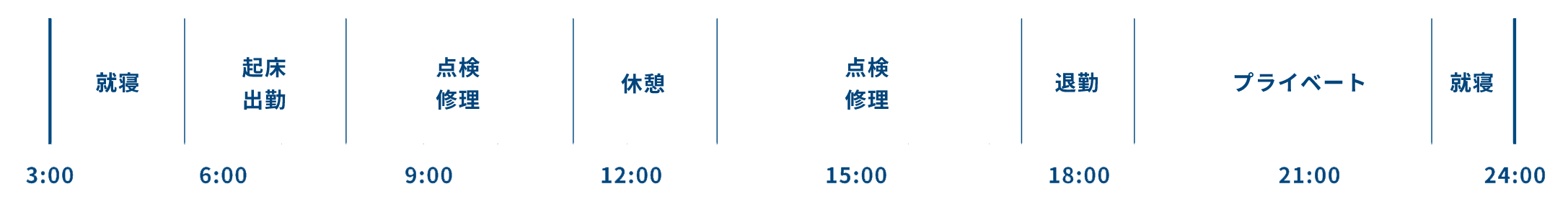 W.Nの1日のスケジュール