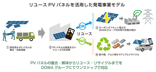 DOWAエコシステム秋田地区紹介動画を公開しました！