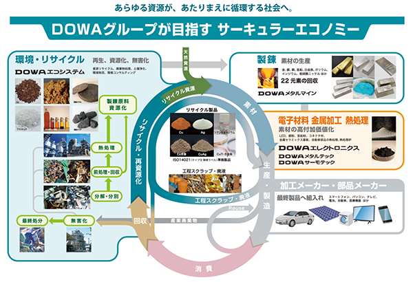 環境省の「LiBパートナー」に認定されました