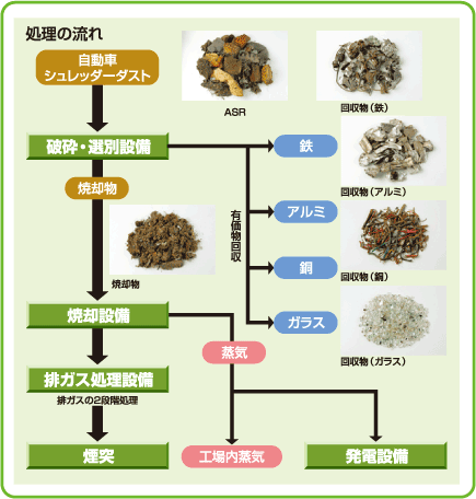 処理の流れ