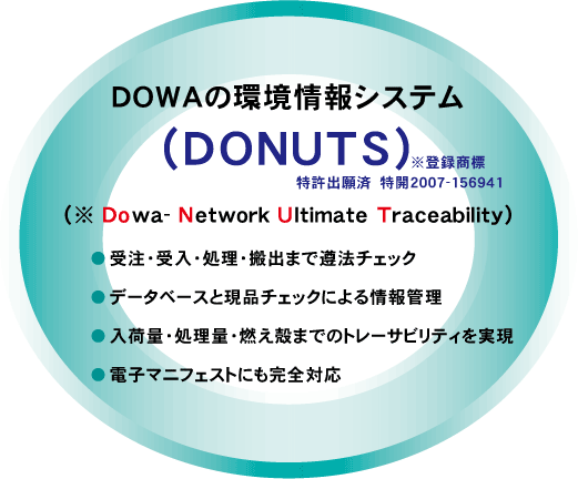 廃棄物の処理管理システム「DONUTS」