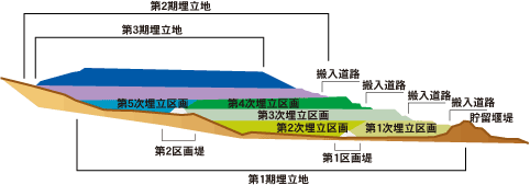 埋立計画縦断図