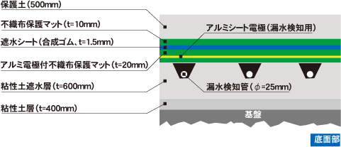 底面部