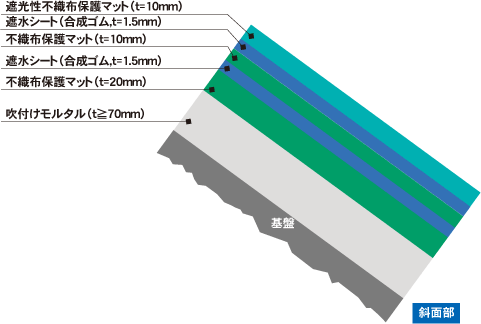 斜面部