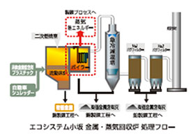 蒸気回収