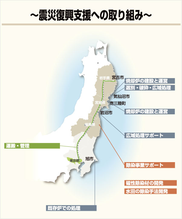 震災復興支援への取り組み